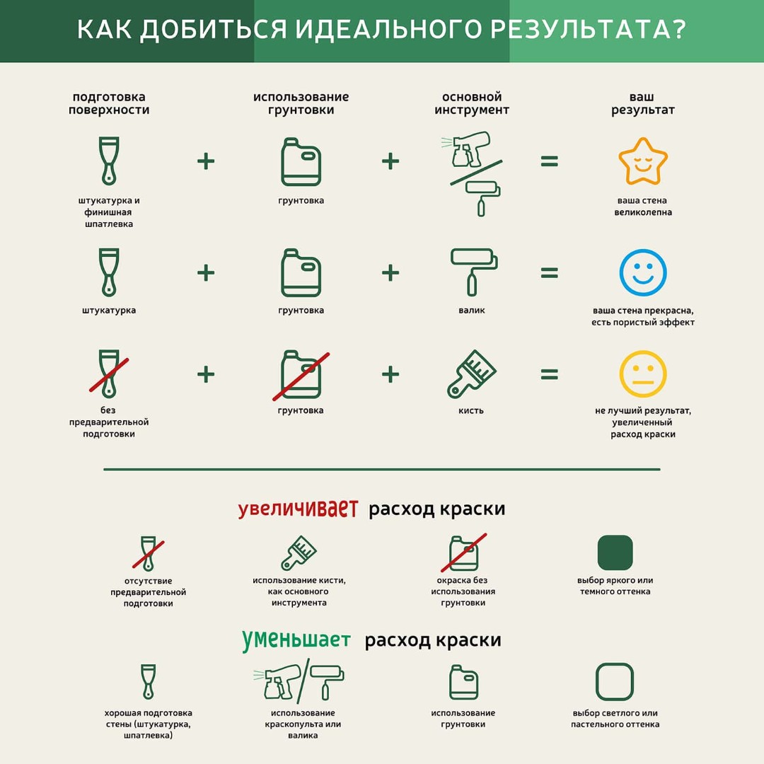 Грунтовка Silk Plaster арт Грунт Victoria Du Monde, 0.8л / 1 кг (расход на 4к фото 2